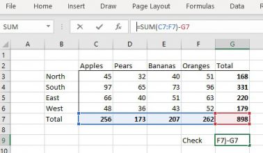 9 Common Excel Mistakes - IT Solutions and Managed Services