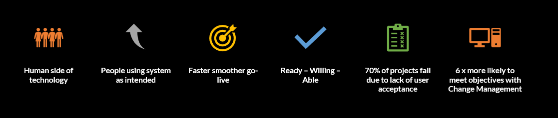 what is acm