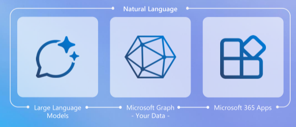 COPILOT for MICROSOFT TRAINING
